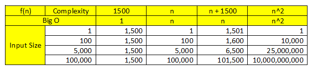 time complexity