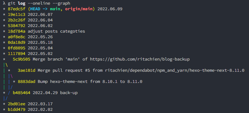 git log graph